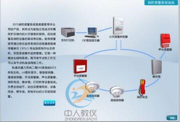 ZRGD-10轨道交通车站FAS系统仿真软件