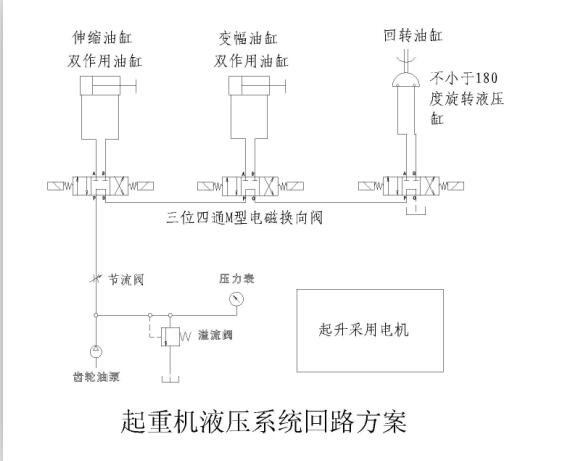 起重机回路